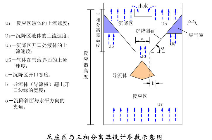 UASB反應區(qū)與三相分離器設計圖