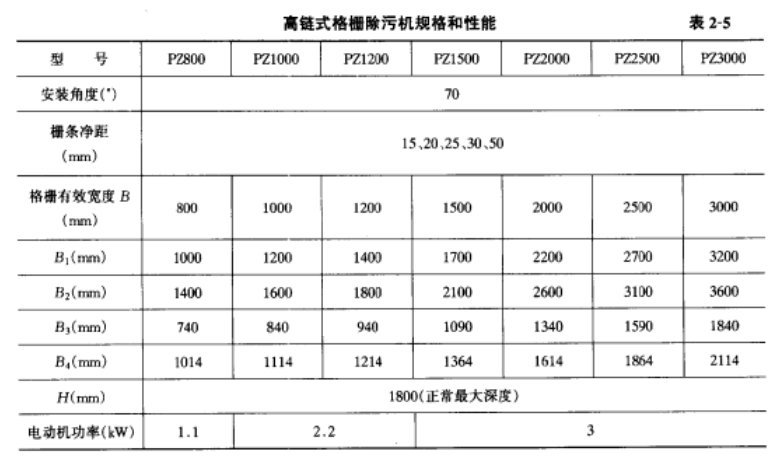 格柵除污機的規(guī)格