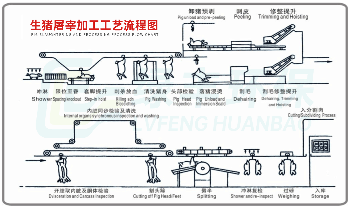 工程-詳情頁-豬屠宰_01