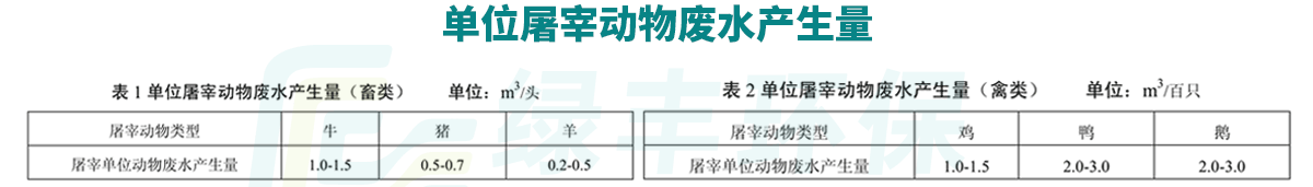 屠宰廢水處理-詳情頁_05