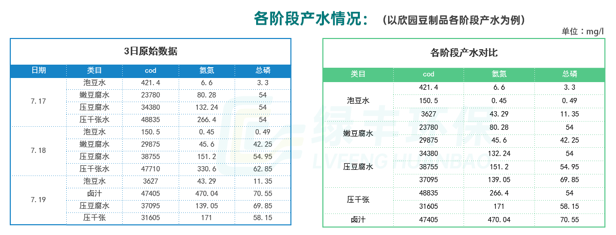 豆制品廢水詳情頁_07