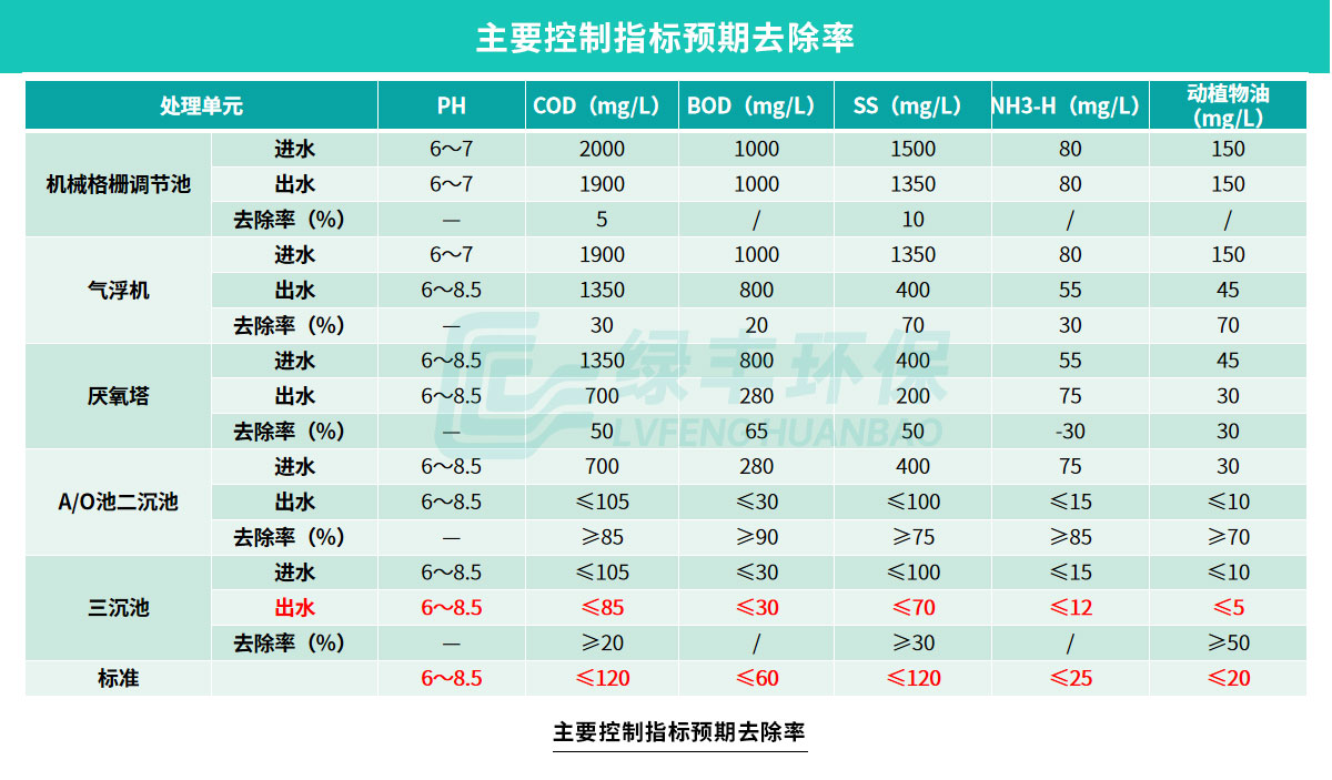 配圖-臧營橋肉雞屠宰加工廢水處理工程2_10