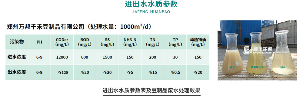 萬邦千禾豆制品廢水處理工程網(wǎng)站配圖_05