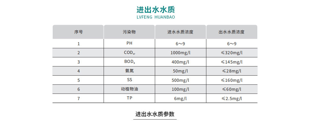 悅之豐食品加工廢水治理工程案例-污水站施工圖_05