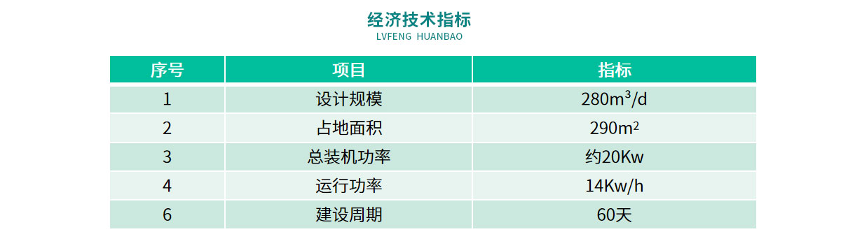 配圖-襄京肉聯(lián)廠屠宰廢水處理工程_10