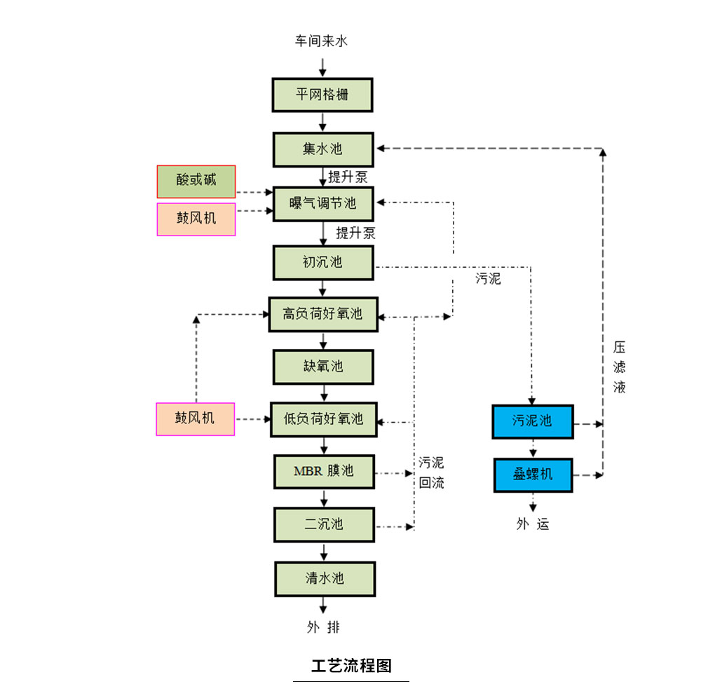 配圖-焦作明仁飲料制品廢水處理工程_05