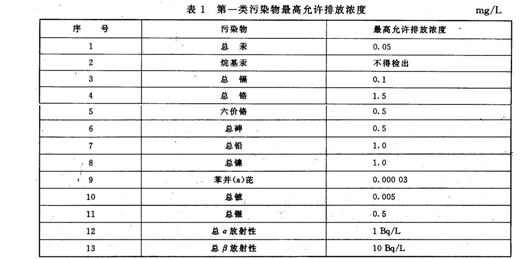 排放標準配圖_09