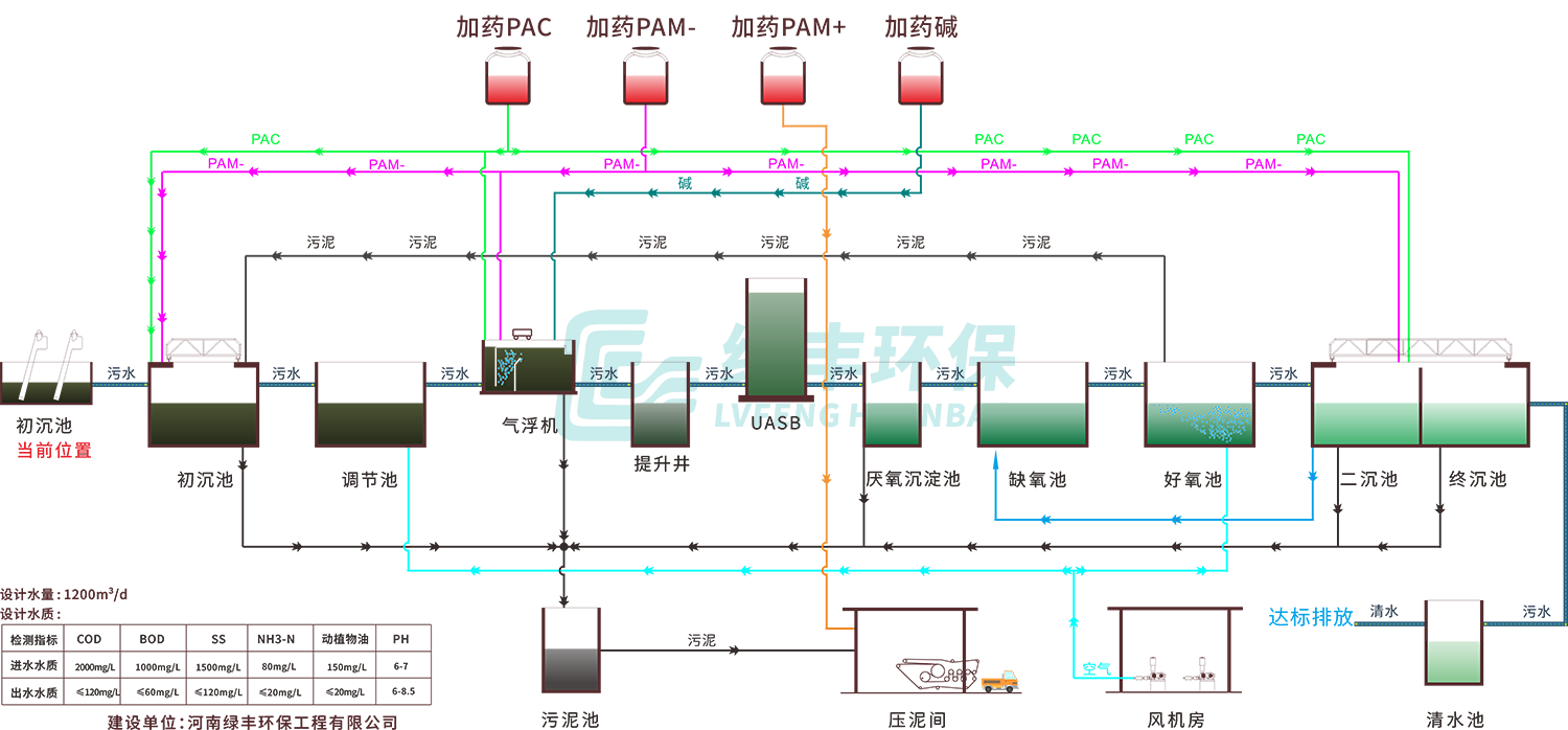 【**新】臧營橋工藝流程 亞克力制作（有轉(zhuǎn)曲）