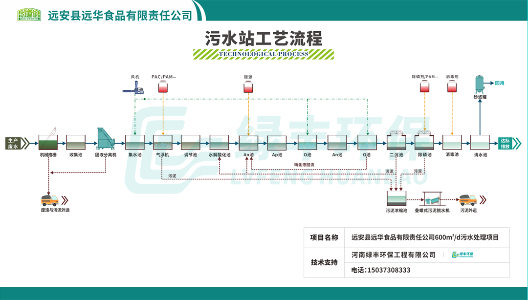 遠(yuǎn)華食品屠宰廢水處理系統(tǒng)改造-報(bào)道配圖_05