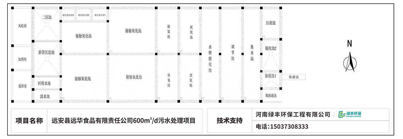 配圖-遠(yuǎn)華食品屠宰肉加工廢水處理工程_09