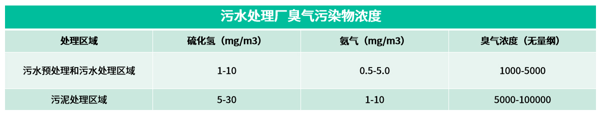 12排放標(biāo)準(zhǔn)