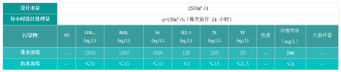 盟德晟進出水水質(zhì)