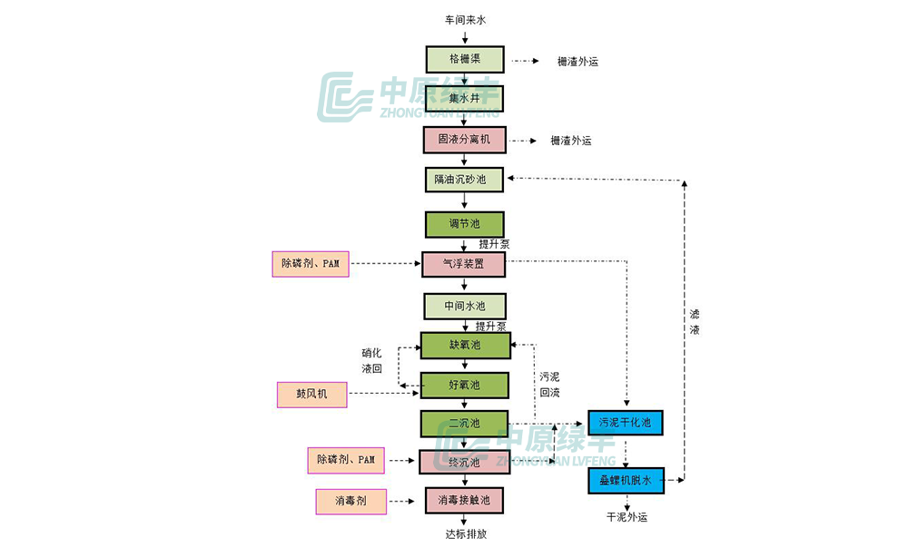 高金廢水處理工程_06