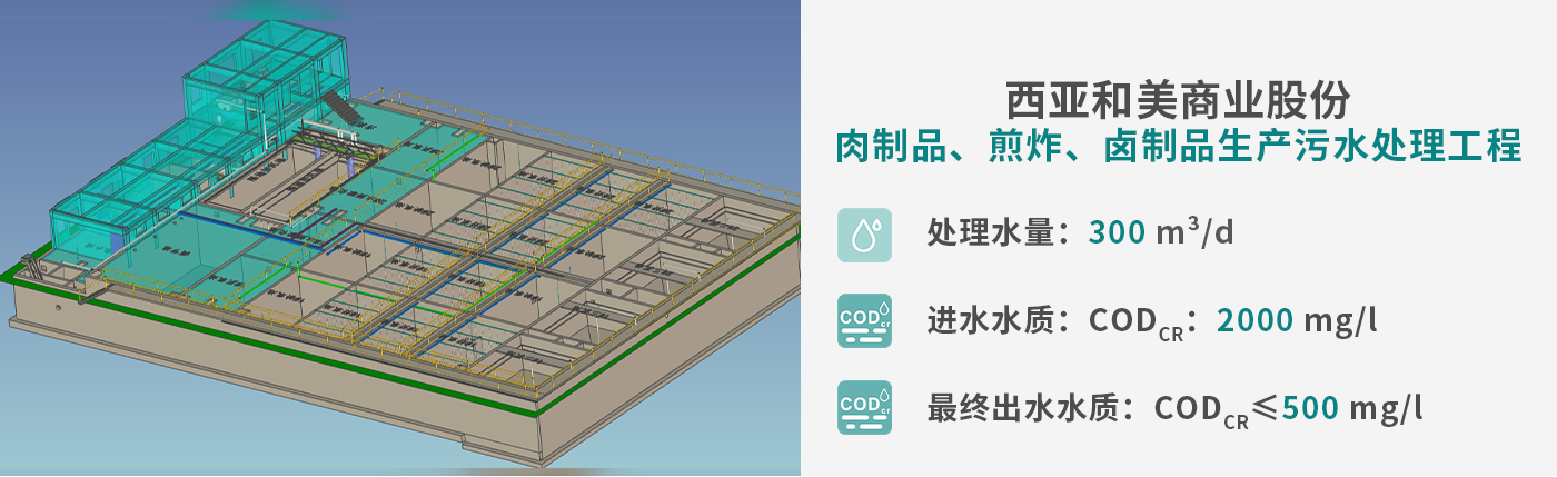 配圖--西亞和美肉加工廢水處理_01