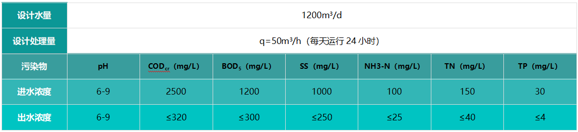 金津肉業(yè)屠宰廢水處理5