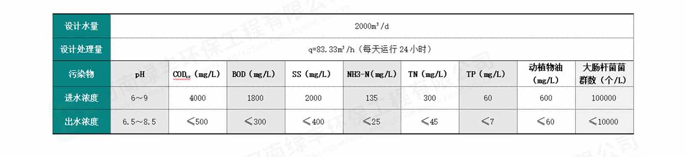 配圖-雙匯集團·昆明雙匯食品廢水處理_07