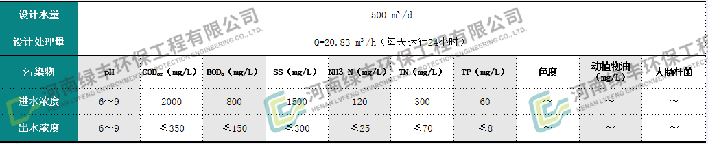 預(yù)制菜廢水處理